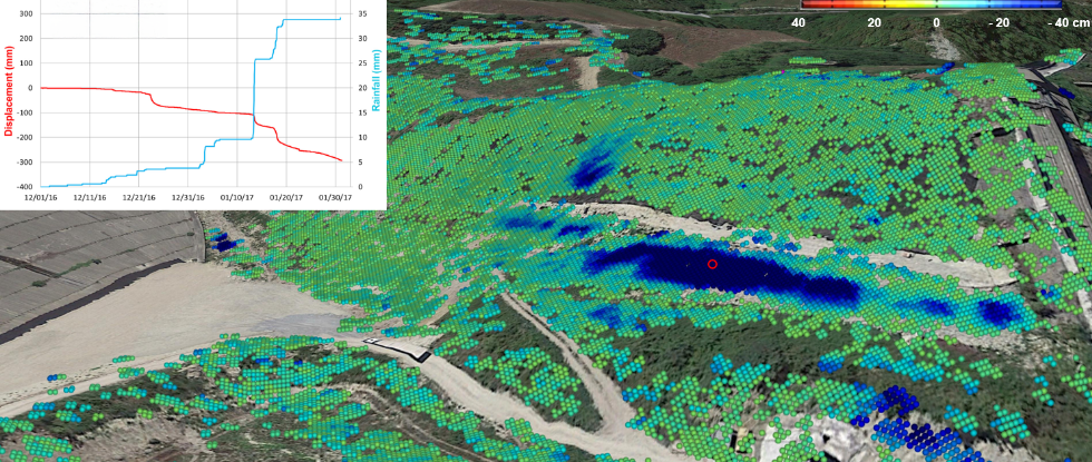 SAR Image